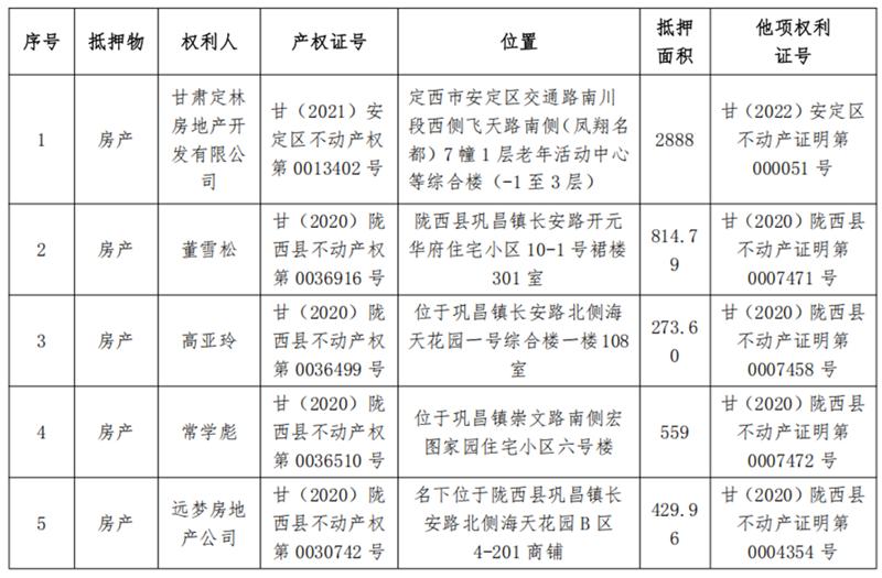 1747899746275065.png 陇西亚军商贸-尊龙凯时人生就是搏债权资产营销布告_01.png