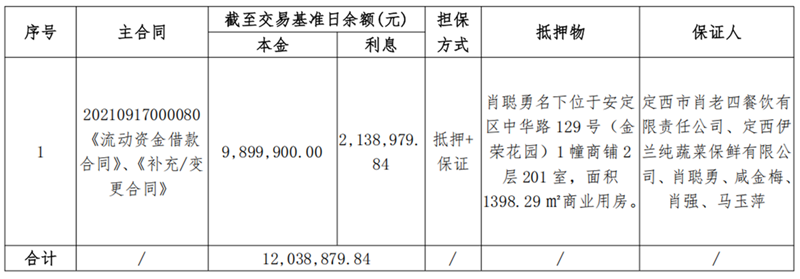 1747896436729096.png 定西伊兰纯牛业-尊龙凯时人生就是搏债权资产营销布告_00_副本.png