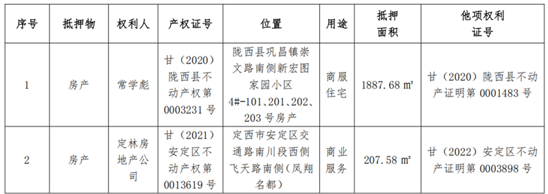 1747897587547089.png 定西弘远-尊龙凯时人生就是搏债权资产营销布告_222_副本.png