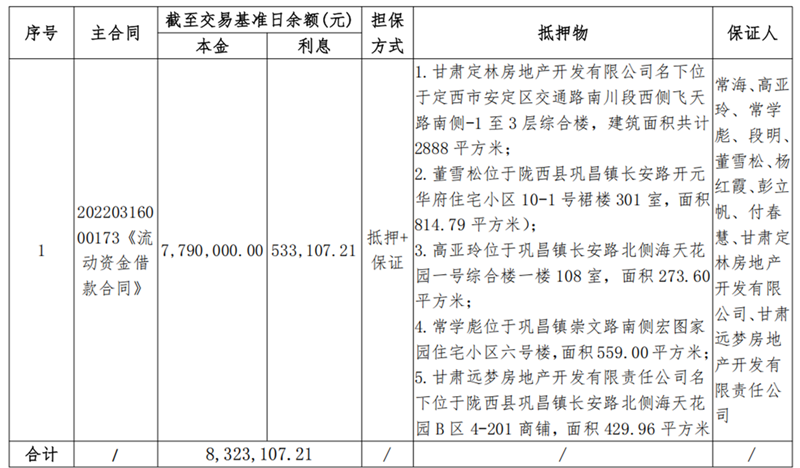 1747899727159583.png 陇西亚军商贸-尊龙凯时人生就是搏债权资产营销布告_00.png
