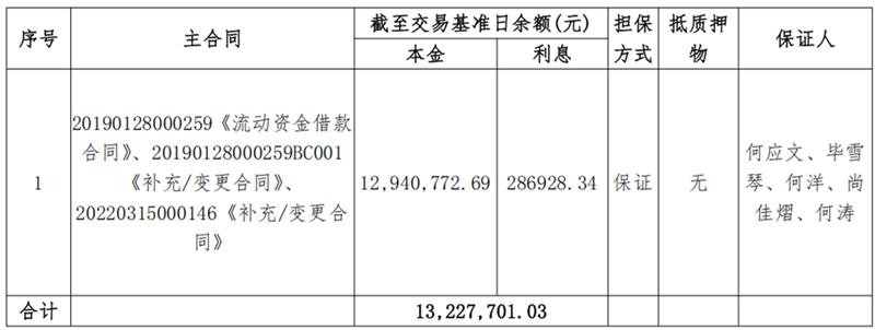 甘肃金九月肥业-尊龙凯时人生就是搏债权资产营销布告_00.png