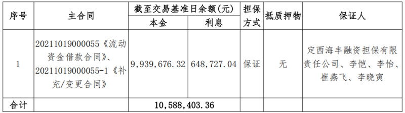 1747898278990998.png 甘肃昕农福-尊龙凯时人生就是搏债权资产营销布告_00.png