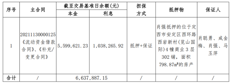 定西伊兰纯农牧-尊龙凯时人生就是搏债权资产营销布告_00.png