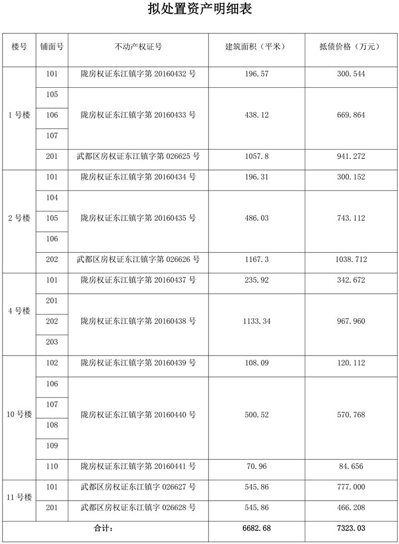 1761273298295586.png 拟措置资产明细表_01.png