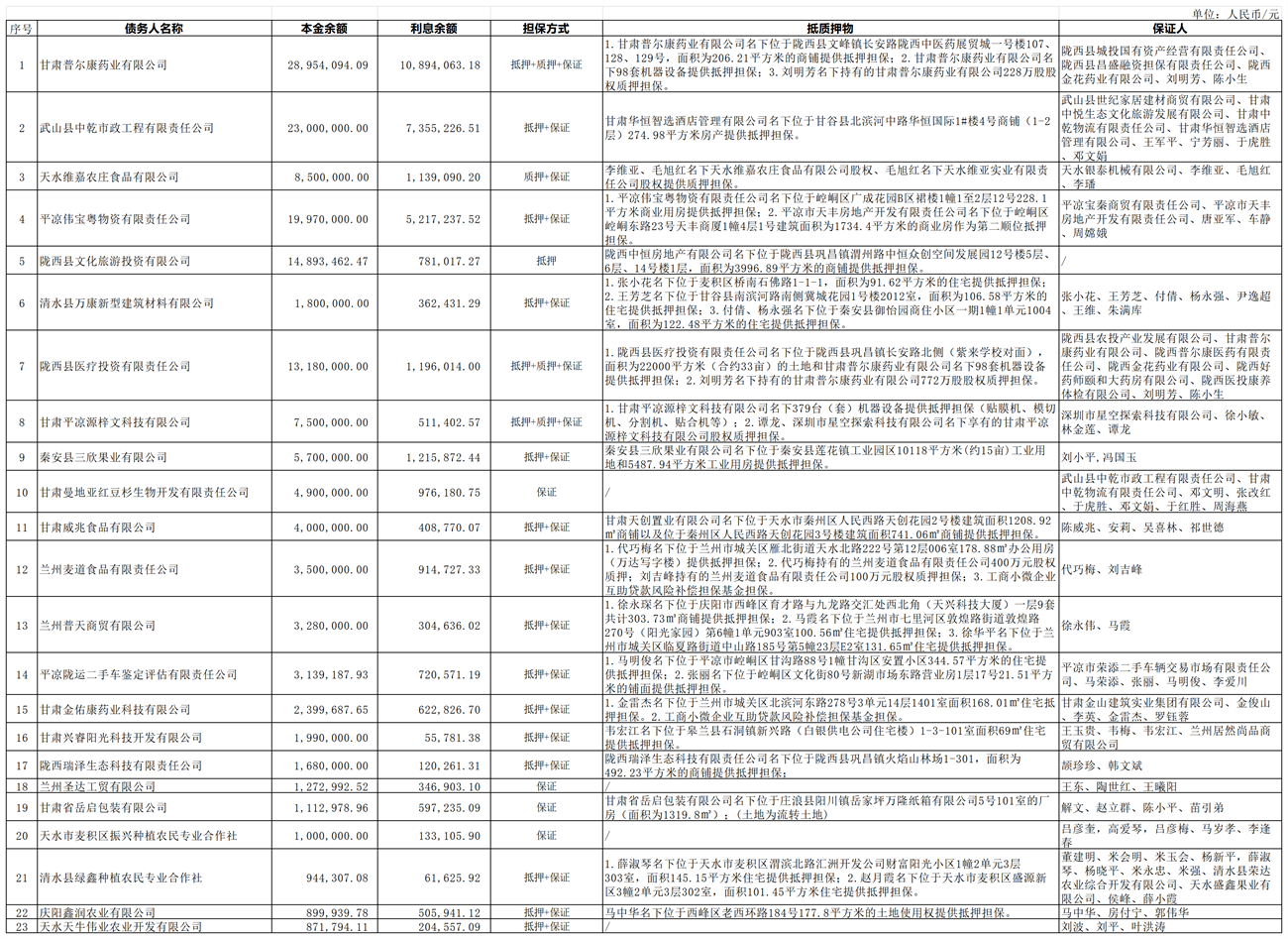 1772520779165143.png 23户债权措置布告(20260129)_模板(1).png