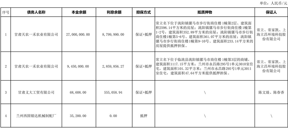 1777261924434379.jpg 甘资2026-2号(兰州村落贸易银行3户)债权措置布告(1)_01.jpg